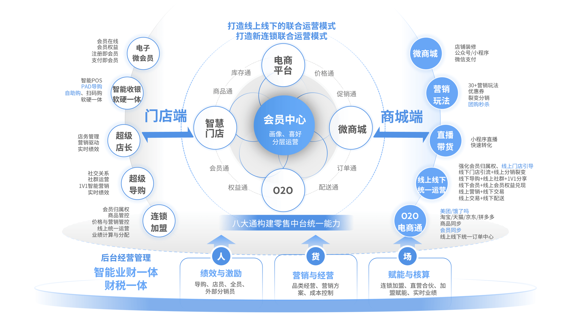 如意云商城